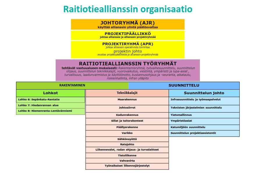 PROJEKTISUUNNITELMA 10 (10) LIITE 3: