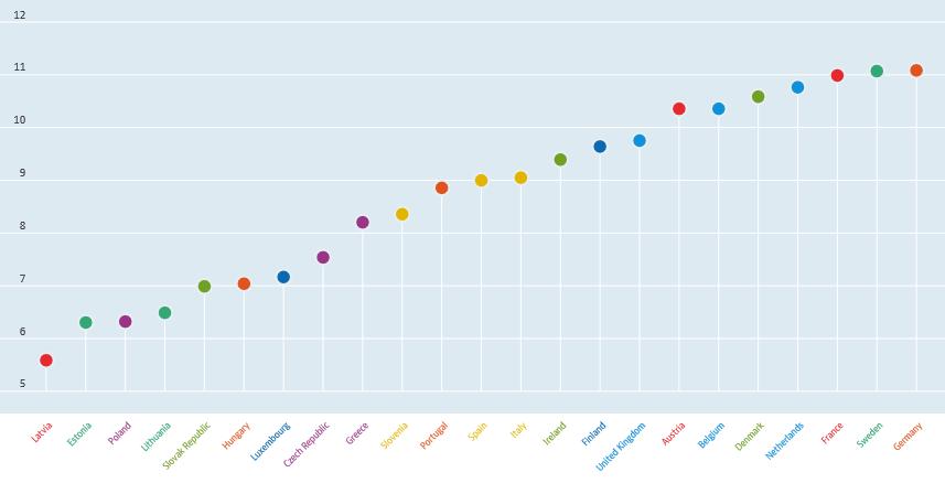 2015, % Suomi 9,6 %  2000, %