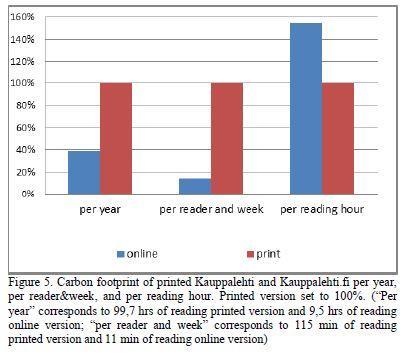 Paperin DF Elektroniset lukulaitteet vs. paperi DFP+DFU?