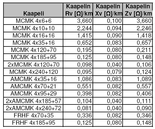 Saukko Heikki OPINNÄYTETYÖ LIITE 5 Kaapeleiden