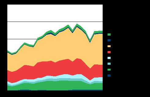 Ympäristö ja luonnonvarat 2013 Metsätilinpito 2012 Puuaineksesta puolet polttoon Suomessa käytetyn puun kokonaismäärästä poltettiin puolet vuonna 2012.