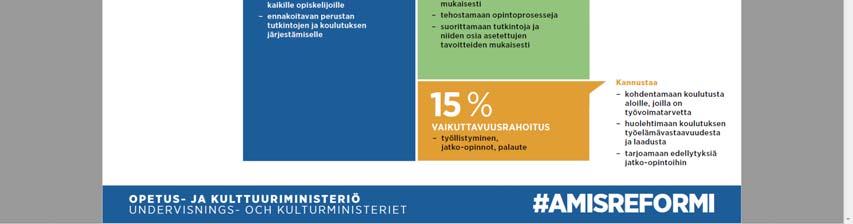 Pääsäännön mukaan opiskelija otetaan huomioon opiskeluoikeuden alkamispäivästä lukien siihen päivään asti, kun opiskelijan opiskeluoikeus päättyy.