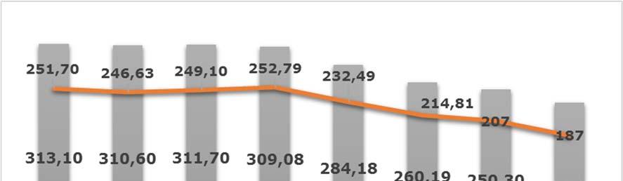 37 (42) Henkilöstömäärä vakituiset määräaikaiset määräaikaisista sijaisia KJP 45 41 4 2 AMO 203 179 24 8 YHT.