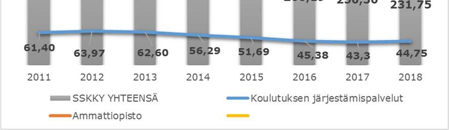 Kuvio 9: Henkilötyövuodet 2011-2018 Määräaikaisen henkilöstön määrän ei arvioida lisääntyvän, vaikka määräaikaiset palvelussuhteet ovatkin tyypillisiä opetusalalla perustelluissa ja lainmukaisissa
