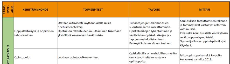 8 (42) Taulukko 2: Strategiset tavoitteet 2.
