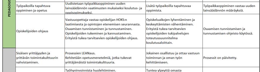 ensisijainen tavoite on varmistaa opiskelijoiden osaaminen ja