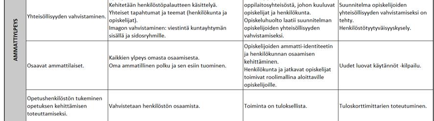 Se edellyttää, että toiminta vastaa niitä vaatimuksia, joita opetus-