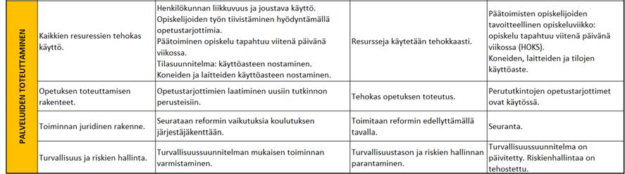 samoin kuin muiden koulutusasiakkaiden ja rahoittajien odotuksia.