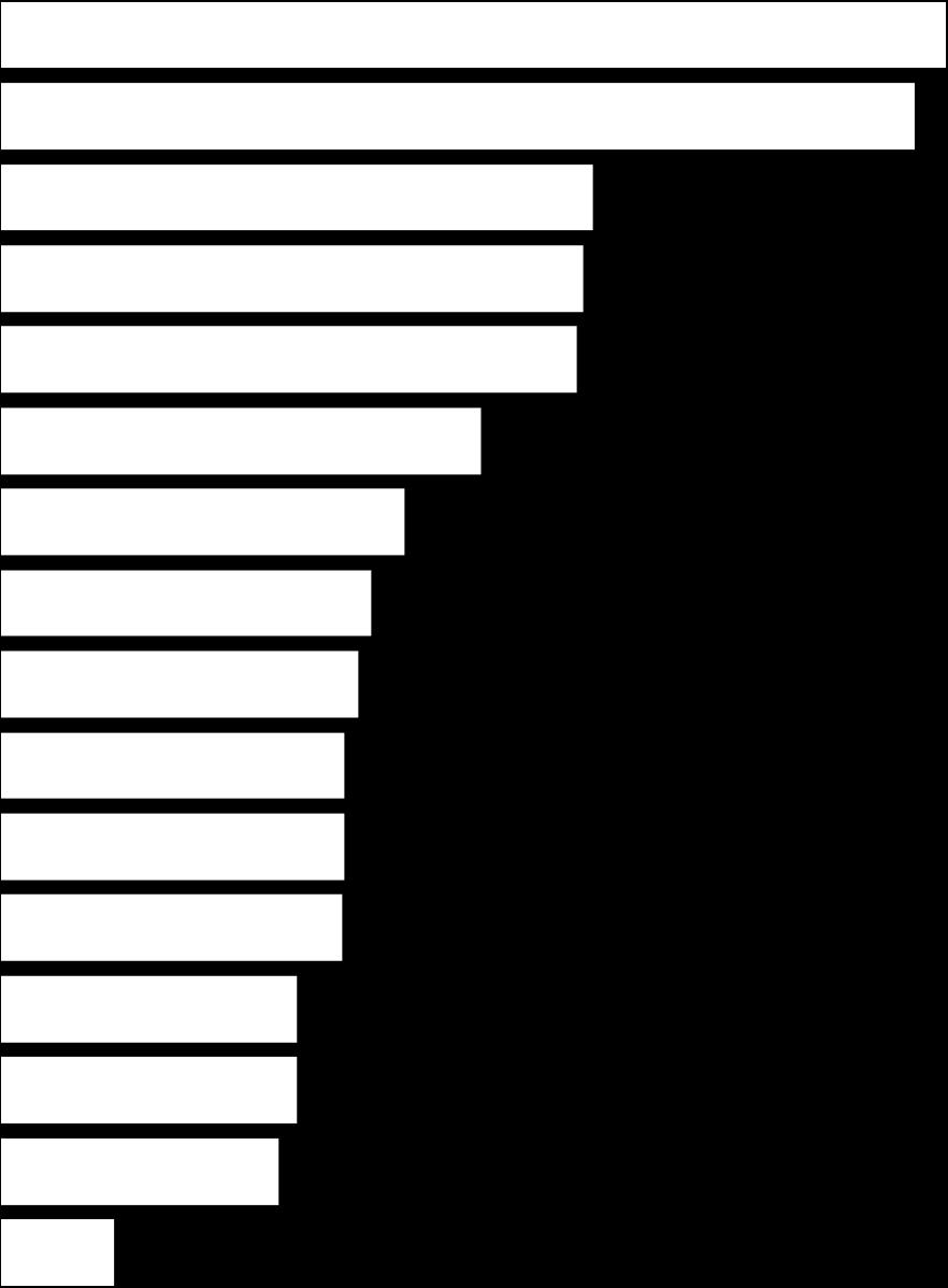 TulevaisuuVa koskevat väivämät täysin samaa mieltä 0 % 5 % 10 % 15 % 20 % 25 % 30 % 35 % 40 % Mielestäni kunnan täytyy tarjota monipuolisesg erilaisia tonveja, myös hajaasutusalueella Tulevaisuudessa