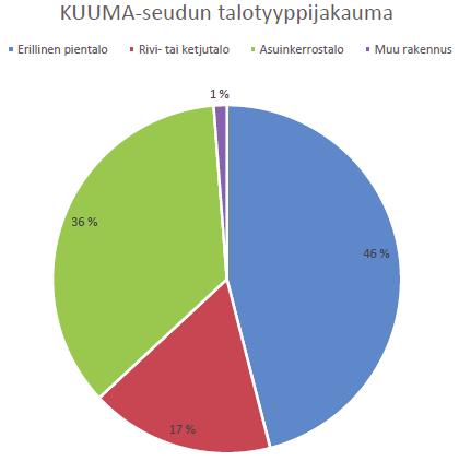 KUUMA-kunnissa 2016 (Helsinginseutu
