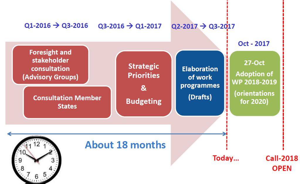 H2020