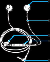 Aloittaminen Johdanto Stereokuulokkeet STH32 on vedenkestävä kaksi kuppikuuloketta sisältävä kuulokemikrofonilaite, joka tarjoaa laadukkaan