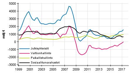 Liitekuvio 7.