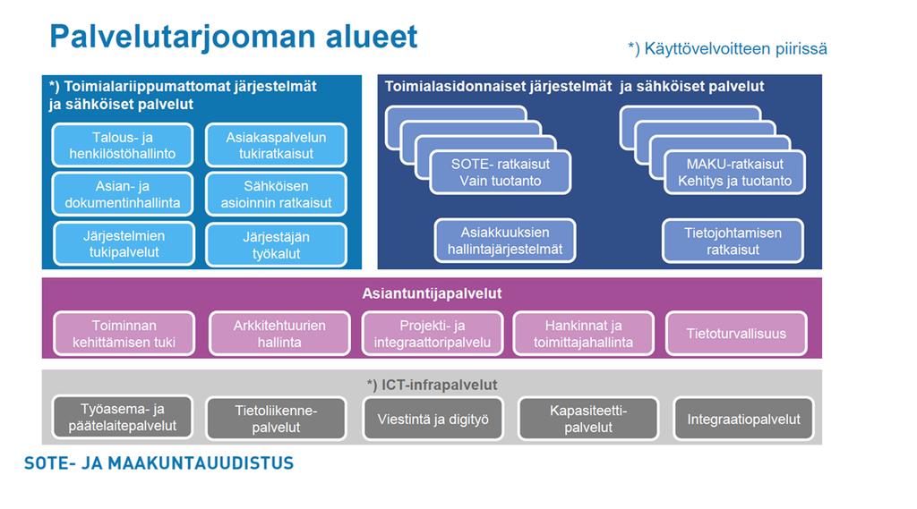 Liite 2b Valtakunnallista ICT-ohjeistusta Vimanan toimialariippumattomat palvelut ja järjestelmät tulevat kuulumaan käyttövelvoitteen piiriin