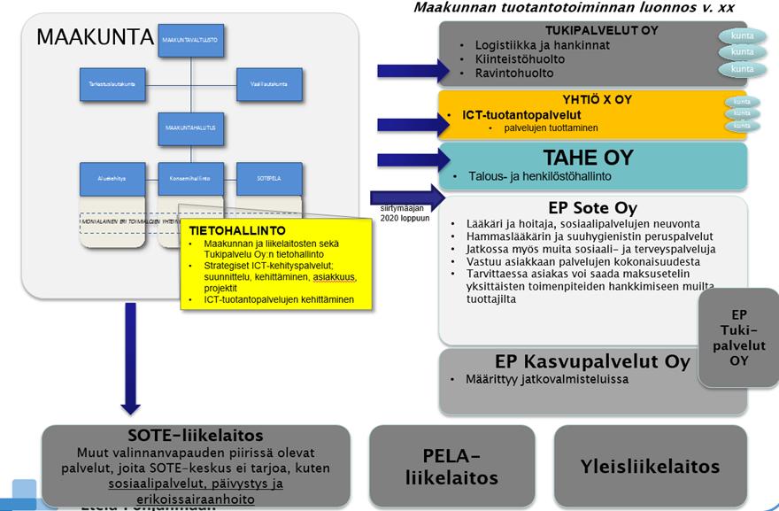 strateginen johtaminen, suunnittelu ja kumppaneiden