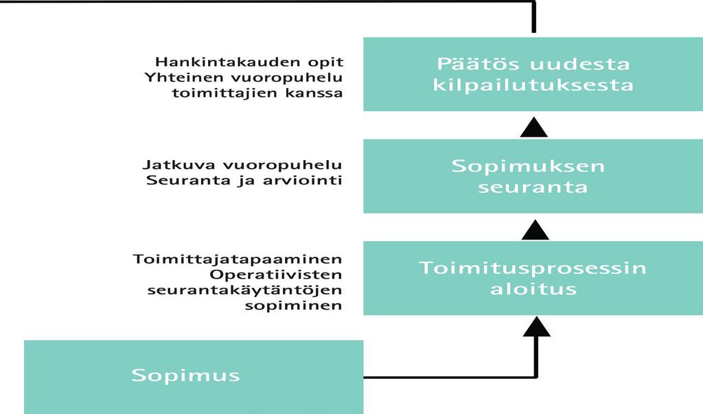 lutusta järjestää ensimmäinen vuoropuhelutilaisuus yritysten kanssa, missä käydään läpi edellisen kilpailutuksen ja sitä seuranneen sopimuskauden kokemuksia.