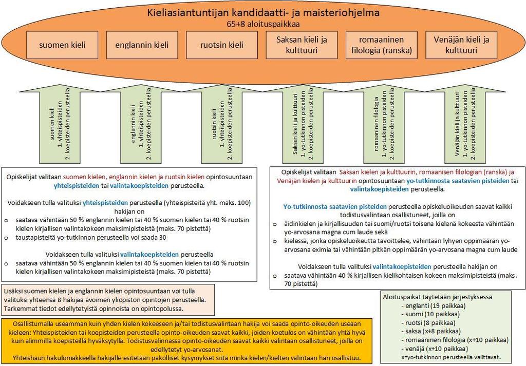 Kieliasiantuntijan