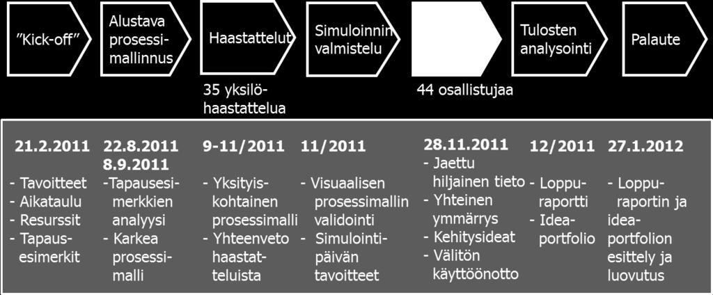 ja Laurinlahden koulun pihaurakan hankinnan osalta 8.9.2011.