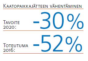 syksyllä 2017 Sitoumusten