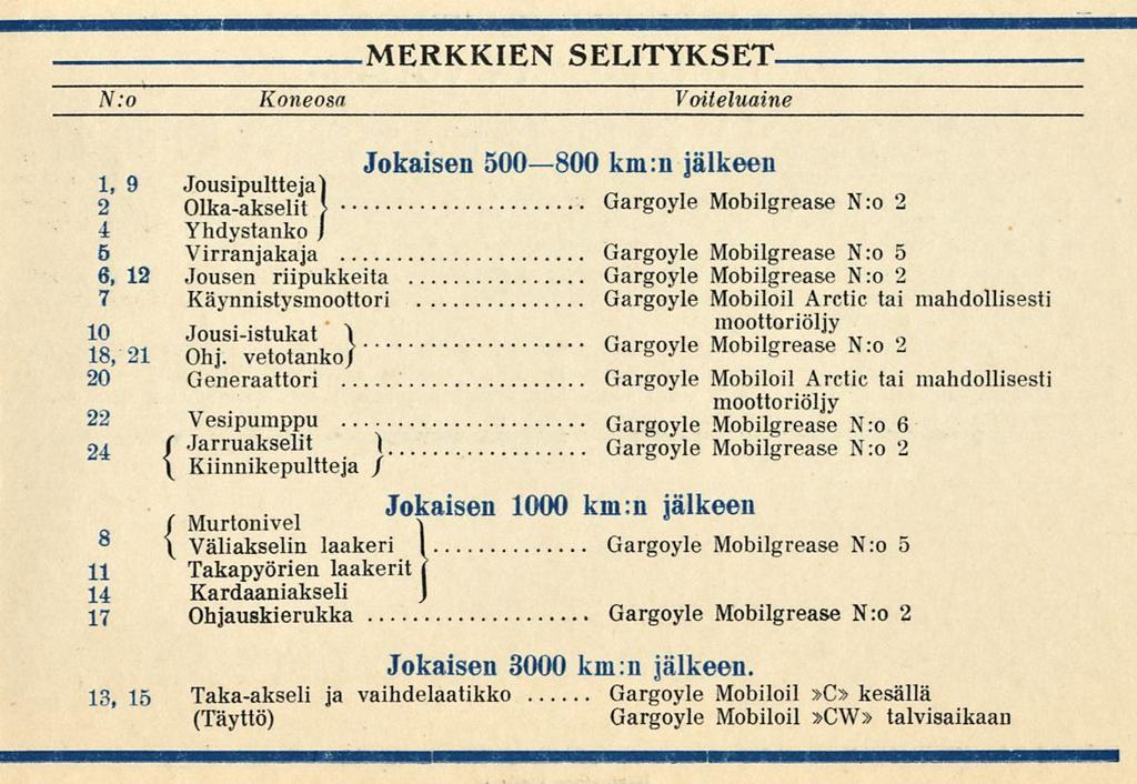 MERKKIEN SELITYKSET N:o Koneosa Voiteluaine 1 9 Jousipultteja] 2 4 5 6, 12 7 10 18, 21 Olka-akselit J Yhdystanko j Virranjakaja Jousen riipukkeita Käynnistysmoottori Jokaisen 500 800 km:n jälkeen