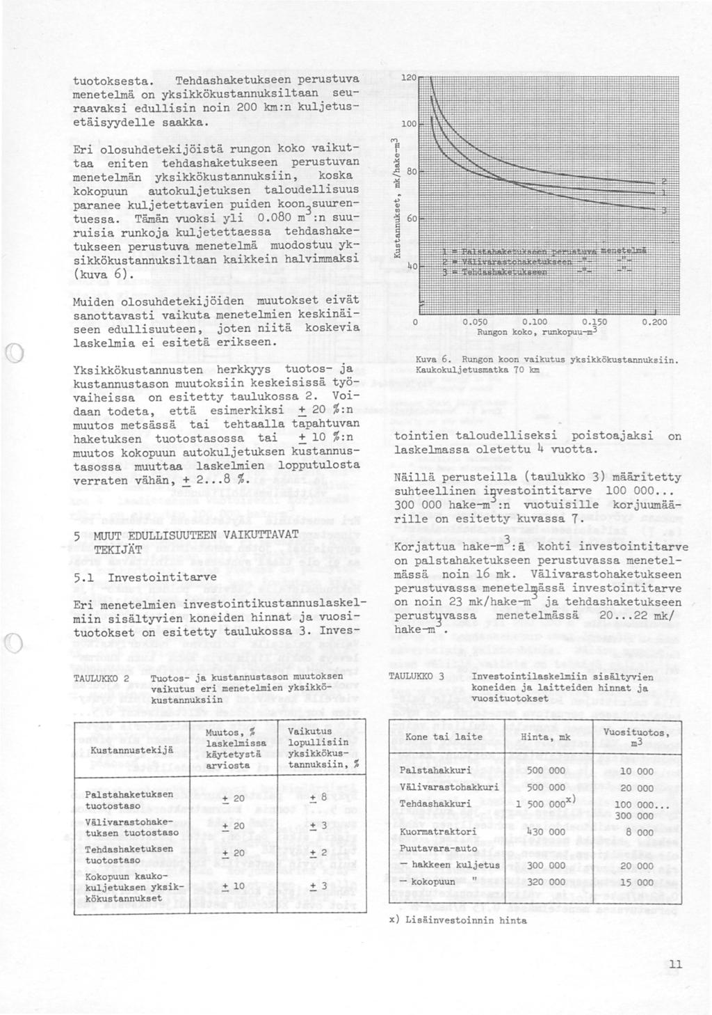 tuotoksesta. Tehdashaketukseen perustuva menetelmä on yksikkökustannuksiltaan seuraavaksi edullisin noin 2 km:n kuljetusetäisyydelle saakka.