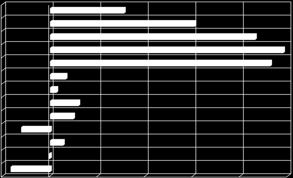 Sote Kokkola / Toimintatuottojen muutos 1-7 / 2015-2016, % Sosiaali- ja terveystoimi yht.