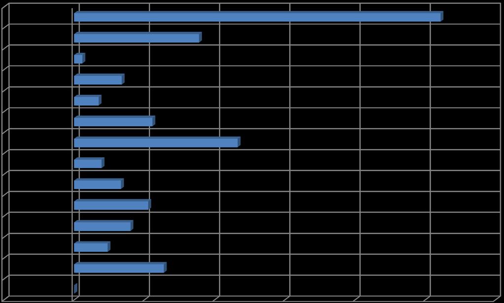 Sote Kokkola / Toimintakulujen muutos 1-7 / 2015-2016, Sosiaali- ja terveystoimi yht.