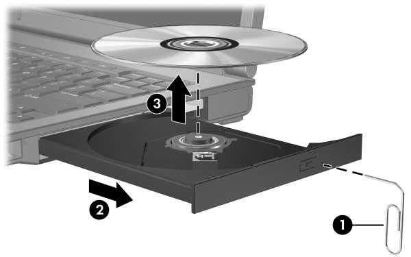 Optiset asemat Optisen levyn poistaminen (virran ollessa lopussa) Jos ulkoista virtalähdettä tai akkuvirtaa ei ole käytettävissä: 1.
