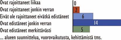 13 MK-TOTSE Jos olet perehtynyt muihin maakuntakaavoihin, mitä hyviä puolia tai kehittämistarpeita olet havainnut Pohjois-Pohjanmaan maakuntakaavan sisällössä tai ulkoasussa verrattuna muihin?