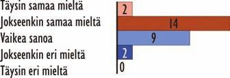 23 MK-TOTSE Mitä mieltä olet seuraavien väittämien paikkansapitävyydestä? a. Maaseudun kehittämisen kohdealue -merkinnän ja sitä koskevan määräyksen tarkoitus käy riittävästi ilmi kaavaasiakirjoista.