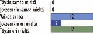 Varsinkin suunnittelijoiden mielestä Maaseudun kehittämisen kohdealue -merkintä on selkeämpi kuin Kaupunkikehittämisen kohdealue ja Kaupunki-maaseutu -vuorovaikutusalue ja sen tarkempi ohjeistaminen