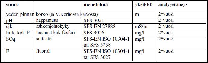 19 (28) Hakija korostaa, että kipsialueen kiertovesialueiden tilavuus on kasvanut eikä pienene lupapäätöksen nro 79/06/2 mukaisesta tilanteesta.