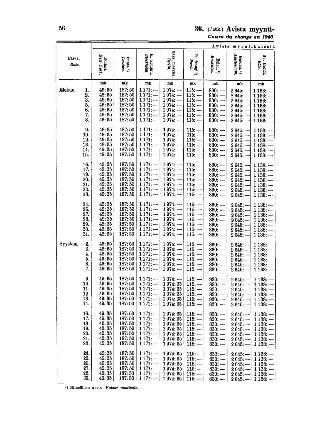 56 36. (Jatk.) Avsta myynt.. Cours du change en 940 Avsta myyntkursst. '" ~ ro ~ ~P '" l' ~ " <: '"t~ ~. =.j:! /g:!>"0> ~~ ~ -.::?-.!:. ~. Pävä. ~t:: ~~ ~ro O:!~ S 0 D/te. ~a ~~ ~El' ~~!l.....~ ~ " Q ä ~ p.