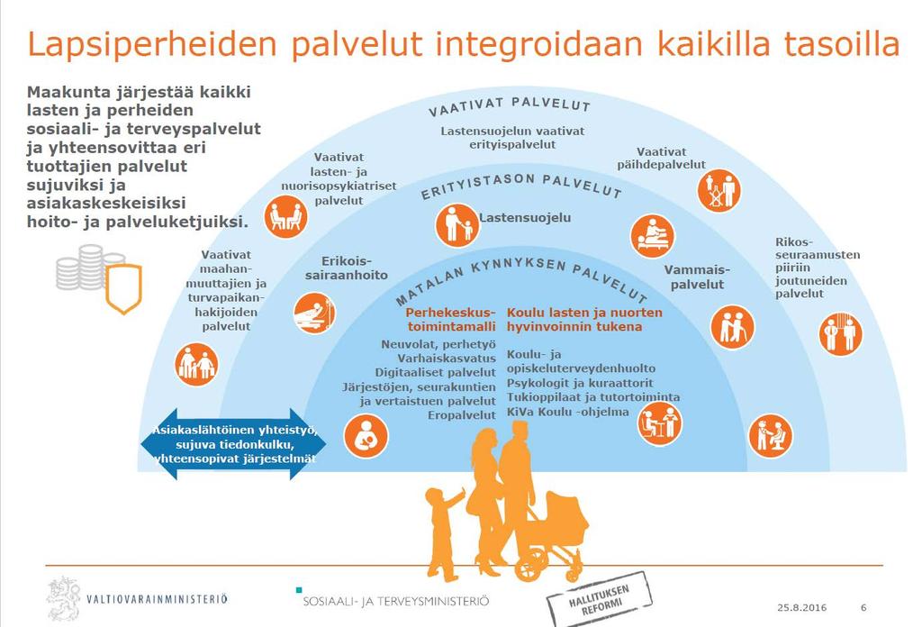 Helsingin perhekeskus integroi LAPE matalankynnyksen palvelut - mukaan lukien neuvolapalvelut - sekä