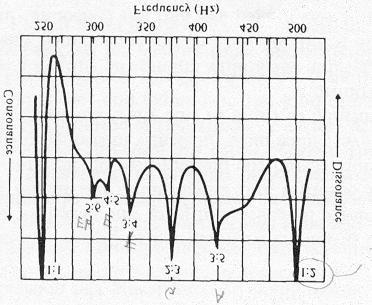 39) 200 Hz + 201 Hz: kuulostaa yhdeltä ääneltä, jonka amplitudi vaihtelee hitaasti 200 Hz + 205 Hz: epämiellyttävän kuuloinen 200 Hz + 270 Hz: kuuluvat erilleen Tietyt huojuntataajuudet