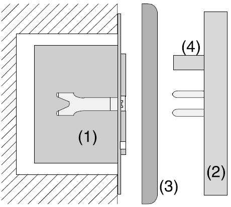 2 Laitteen osat 2 Enhetens komponenter Kuva A: Laitteen osat Figur A: Enhetens komponenter (1) Kytkinkoje (2) Keskiö (3) Kehys (4) Liittimet 3 Toiminta Triac-kytkinkoje on elektroninen kytkin, jota