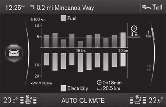 MITTARIT, KATKAISIMET JA HALLINTALAITTEET Ajotietokone - ajostatistiikka* Ajotietokoneen ajamista koskevat tilastotiedot voidaan näyttää keskikonsolin näytössä ja ne näyttävät polttoaineen ja