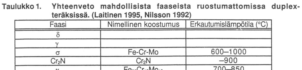 Duplex-ruostumattomien