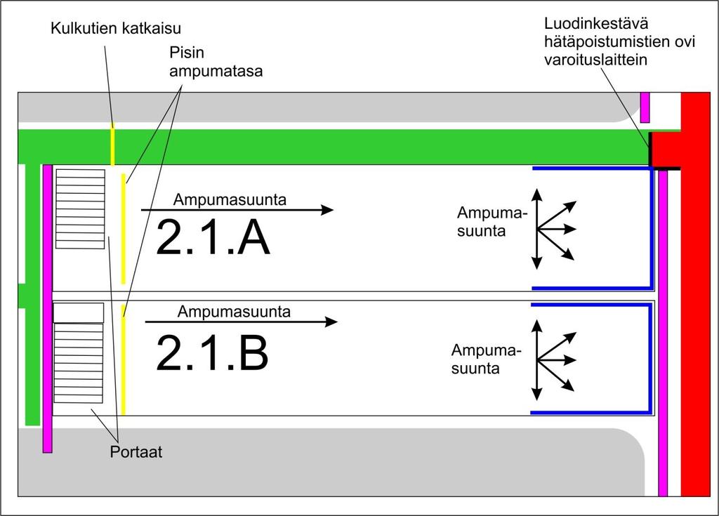 Bay 2.1.A ja B Ampumasuunta: lännestä itään.