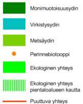 Vuoritsaloa ei ole merkitty päävirkistysalueeksi eikä ulkoilupuistoksi, eikä sinne ole osoitettu päävirkistysreittejä. Vuoritsalon saari on merkitty viheralueeksi.