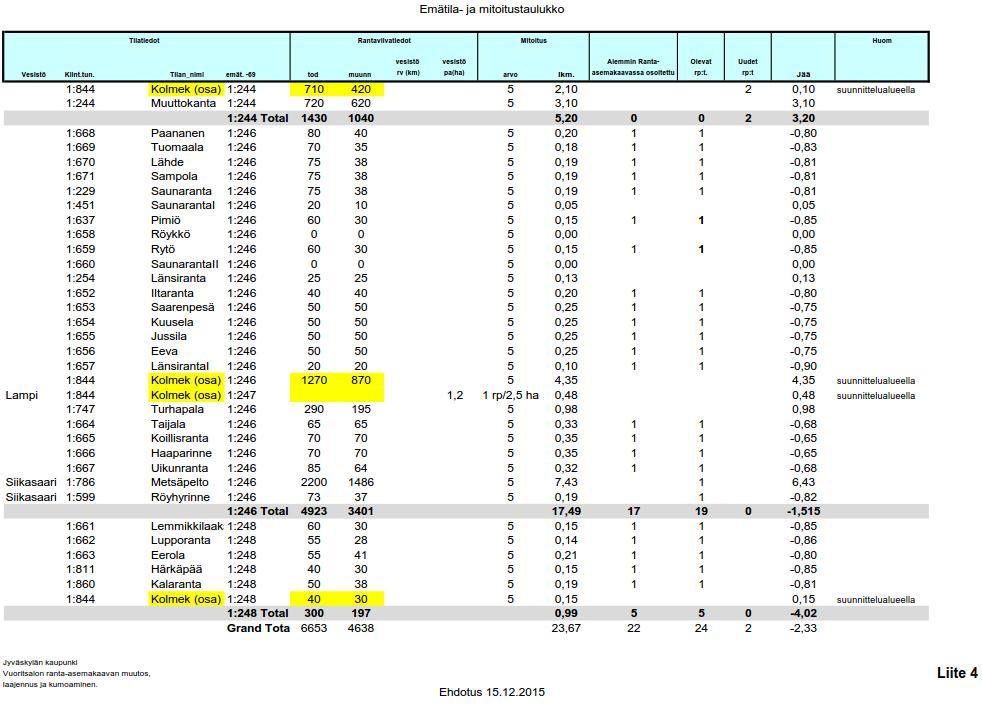 Kuva 20. Mitoitustaulukko. Korttelialueet Kaavalla muodostuu 2 loma-asuntojen korttelialuetta. Rakennuspaikalla rakennusten yhteenlaskettu kerrosala saa olla enintään 225 kem 2.
