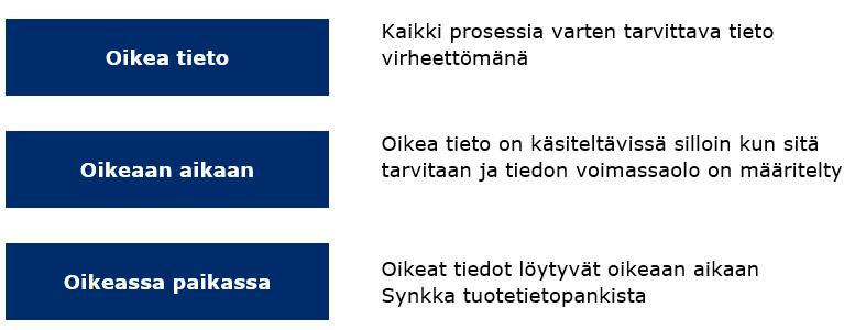 Mitä n tutetietjen ikeellisuus? Miksi ikeellisuus n tärkeää?