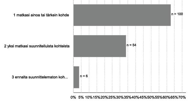 Taulukko 8. Usean hengen seurueita kuvaavia tunnuslukuja Kauhanevan Pohjankankaan kansallispuistossa. Muuttuja n Keskiarvo Keskihaj.