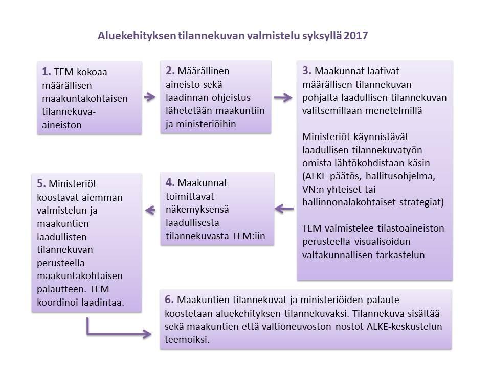 7.11.2017 1.12.2017 21.12. 2017 17.1.2018 Työ- ja elinkeinoministeriö www.