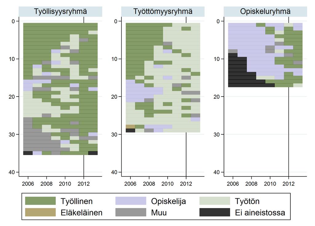 (n = 26) 44 % (n = 37) Selityksien osalta, ks. liitekuvio B13.