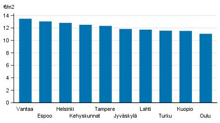 neljännes 2017 Liitekuvio 2 ARA- neljännes