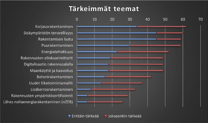 Alla kuvassa 7 esitetty avainsanapilvi haastattelututkimuksesta sekä taulukko 11 kyselytutkimuksessa esitetyt teemat