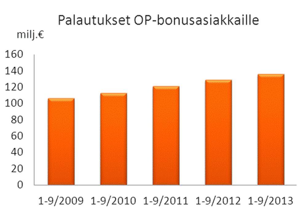 OP-Pohjola-ryhmä Pörssitiedote 30.10.2013 klo 08.00 Osavuosikatsaus Pankkitoiminnan kasvu on jatkunut vahvana.