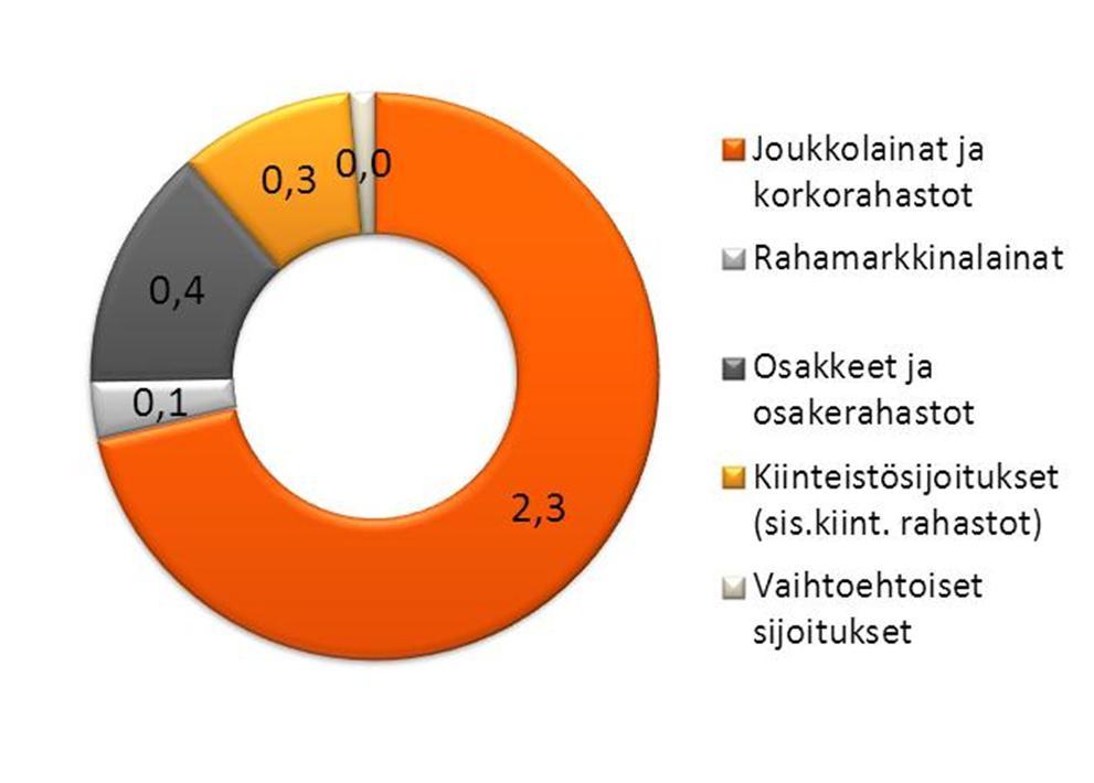 OP-Pohjola-ryhmä Pörssitiedote 30.10.2013 klo 08.00 Osavuosikatsaus Liikekulut laskivat 7 prosenttia ja operatiivinen liikekulusuhde parani 18,4 prosenttiin (21,8).