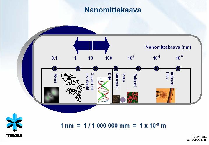 Nanotekniikka ja turvallisuus numeroina Nanohiukkaset ovat pieniä: Jos pallomaisen nanohiukkasen halkaisija on noin 10 nm, yhteen punasoluun mahtuu noin miljardi tällaista hiukkasta.